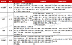 新增货值门槛为2元