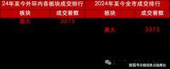 让我们深切分解超